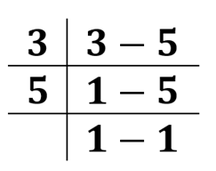 Factorizing_using_Prime_numbers