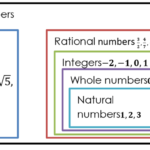 Real_Numbers