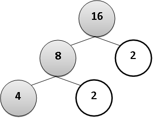 HIGHEST COMMON FACTOR (HCF) & LEAST COMMON MULTIPLE (LCM)
