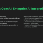 Infosys and OpenAI Forge Strategic Collaboration to Accelerate Enterprise AI Adoption