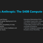 Google Plans Up to $40 Billion Investment in Anthropic as AI Compute Race Intensifies
